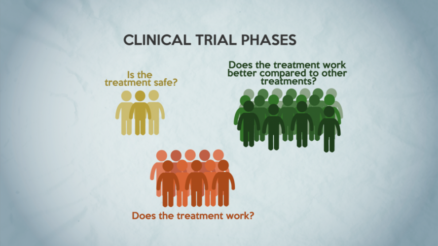 clinical trials endnote free trial